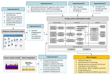 תוצאת תמונה עבור Power System Optimization Model