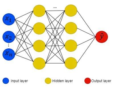 Deep Learning Model Structure に対する画像結果