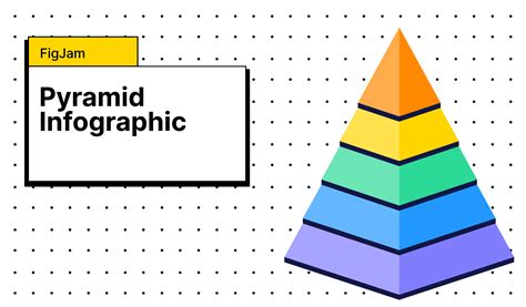 Image result for Web App Design Pyramid