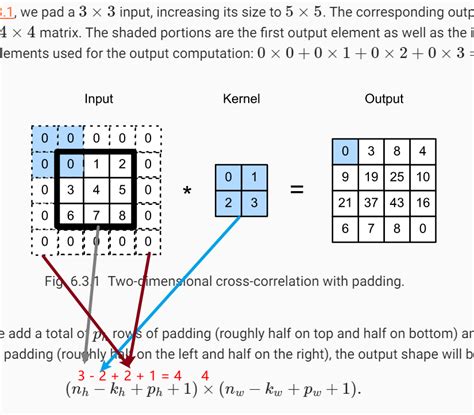 Image result for Padding in Machine Learning