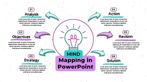 Image result for PowerPoint Mind Map