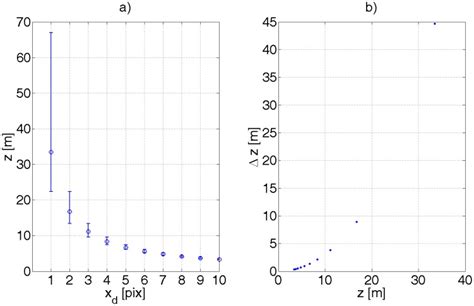 Image result for Quantization Plot