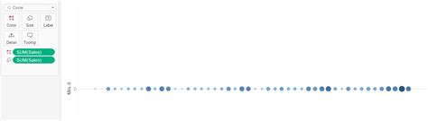 Image result for Time Line Chart Positive and Negative Values