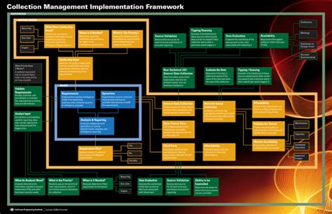 Image result for Applied Collection Framework