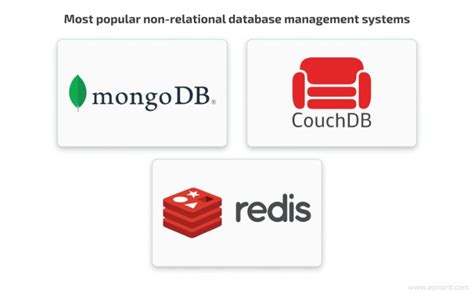 Image result for Non Relational Database Structure