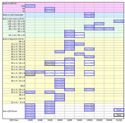 16-Bit Microcontroller List に対する画像結果