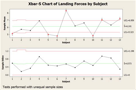Sample of Control Chart with Linear Result に対する画像結果