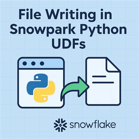 Snowflake Python UDF 的图像结果