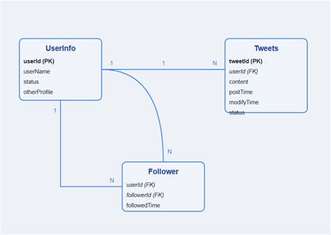 Image result for Twitter API Project Diagram
