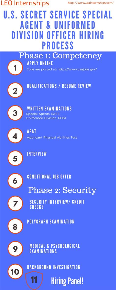 Image result for Form Layout Target for Secret Service