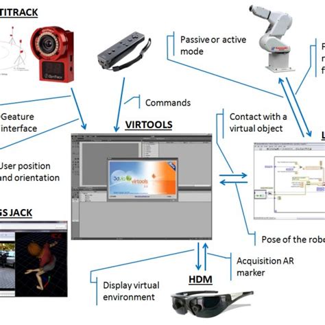 Image result for Architecture Diagram of a VR System