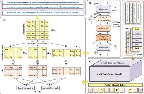 Image result for OCR Feature Extraction