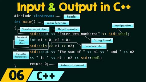 Input and Output Coding-साठीचा प्रतिमा निकाल