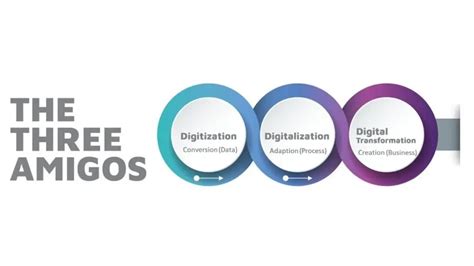 Afbeeldingsresultaten voor Microsoft Digitization Digitalization Digital E Transformation
