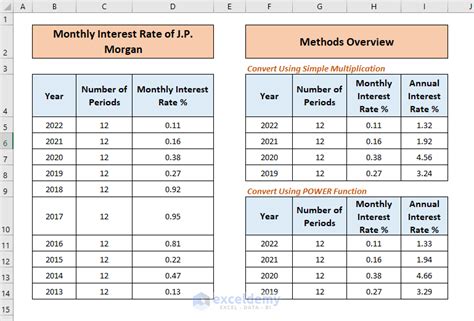 Image result for Interest Rate for 1 Month Formula Excel