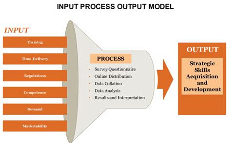 In En Output Model-এর ছবি ফলাফল
