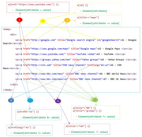 Attribute Selector CSS に対する画像結果