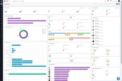 Image result for Work Order Management