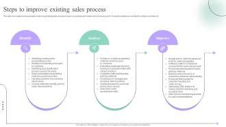 Image result for Process Improvement Plan New Store Open