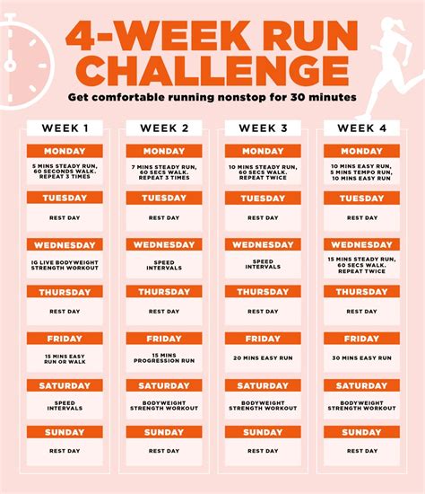 Image result for Run a Programme