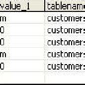Image result for Pattern Table List