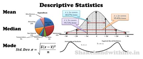 Image result for Statistical Modelling