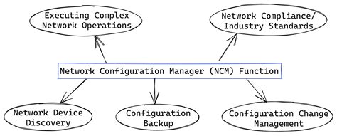 Network Config に対する画像結果