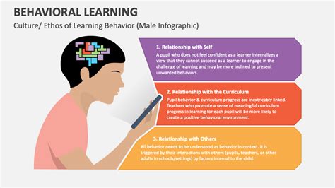 Behavioral Approach to Learning に対する画像結果