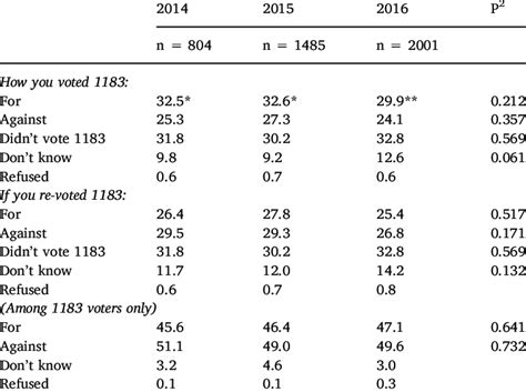 Cross-Sectional Trend に対する画像結果