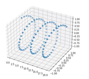 Scatter3d Python Background White 的图像结果