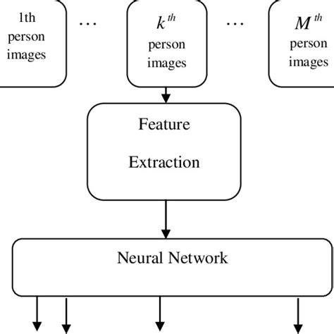 Toradh íomhá ar Homomorphic Filtering Test Image