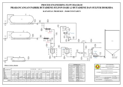 Image result for Process Sequence Drawing Engineering