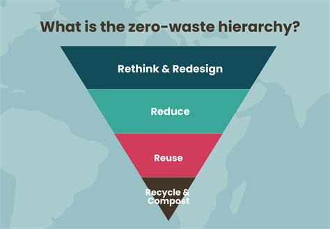 Image result for Zero Waste Systems