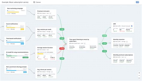 Image result for React Flow Node Design