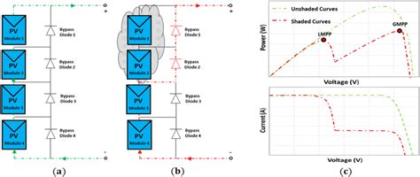 Image result for PV Array Curb