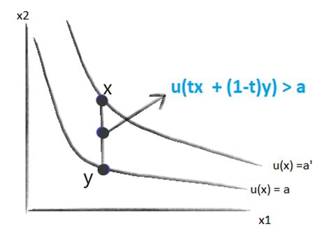 Toradh íomhá ar Utility Function Definition