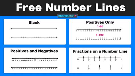 Image result for Number Line with Negative Numbers Long