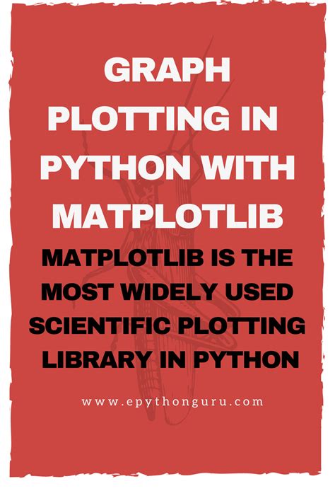 Image result for Python Plotting