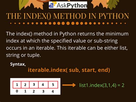 Image result for Set Index Python