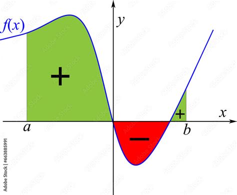 Graph for Integral Area に対する画像結果