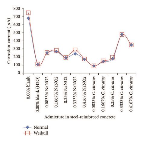 Image result for Weibull Statistical Distribution Sample Ceramic Rod