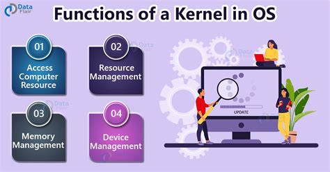 Kernel Functions in OS に対する画像結果