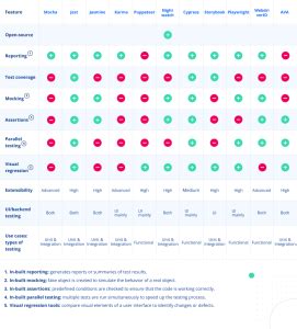 Image result for JavaScript Testing Frameworks