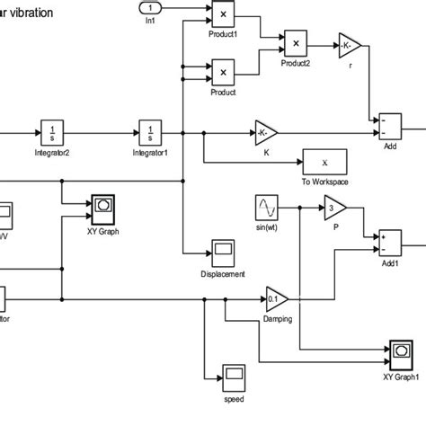 Image result for MATLAB Simulation Movable