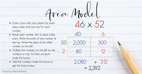 Toradh íomhá ar Multiplication Algorithm Flow Chart
