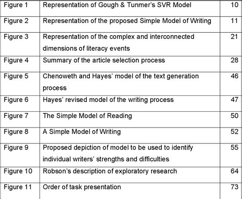 Image result for Notes Writing Models