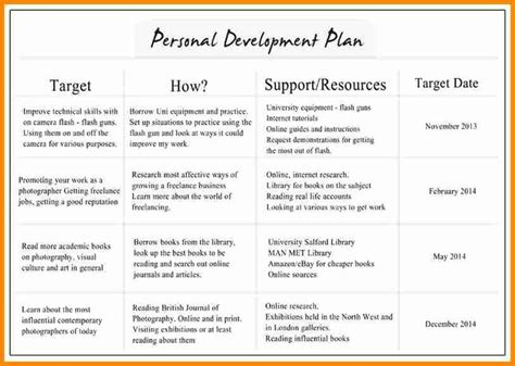 Image result for Personal Planning Example