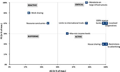 Image result for Cross EffectMatrix