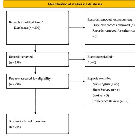 Image result for Scientific Data Collection Process Flow Chart
