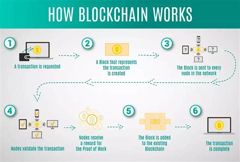 Toradh íomhá ar How Blockchain Works Detailed Image